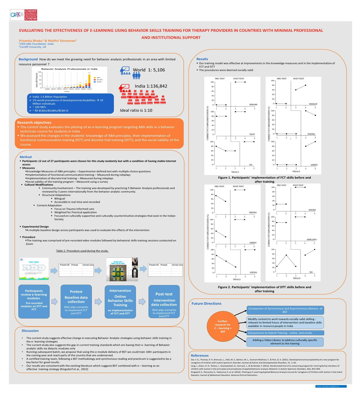 Research and Publication